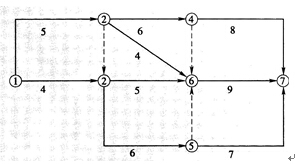 某分部工程双代号网络计划如下图所示，图中箭线下方是各项工作的持续时间（单住周）。关于该分部工程网络计