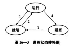 对基本的进程状态转换图（如图16—3所示)中的状态转换编号1、2、3和4，令I和J分别取值1、2、3