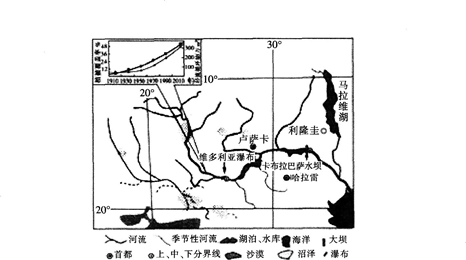 根据下图为某河流及流域植被覆盖率与年平均径流循环量变化图。读图回答题。 该河根据下图为某河流及流域植