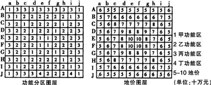 根据读经过数字化处理的某城市部分地区功能分区图层和地价图层示意图，回答题。  代表该城市商业区的是（