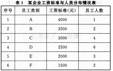 湖南省某地区基本养老保险企业缴费率为19%，个人为7%；医疗保险企业缴费率为10%，个人为2%＋3元