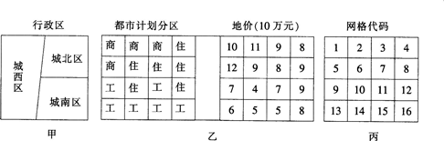 根据下图中的甲示意某城市行政边界的划分资料，该区有3个行政单元，分别为城西区、城北区和城南区。乙示意