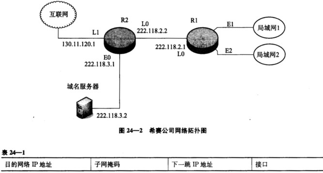 希赛公司网络拓扑图如图24—2所示，路由器R1通过接口E1、E2分别连接局域网1、局域网2，通过接口