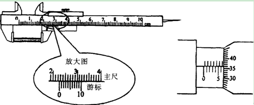 某同学用游标卡尺测量一圆柱体的长度2，用螺旋测微器测量该圆柱体的直径d，示数如图。由图可读出Z和d分