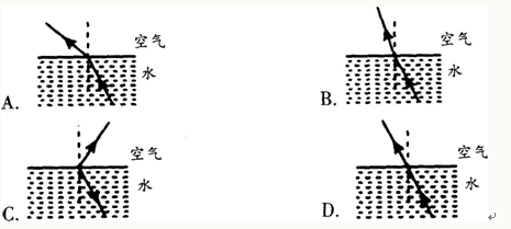 案例：如下所示是一道光学题及同学的解答：题目：如图所示，正确表示光从水斜射入空气中的光路的是（案例：