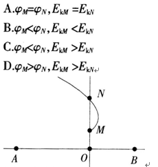 如图所示，真空中有A、B两个等量异种点电荷，0、M、N是AB连线的垂线上的三个点，且A OOB。一个