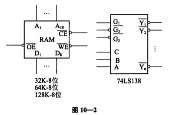 设CPU有18根地址线和8根数据线，并用IO／M（M取反)作访存控制信号，R／W（W取反)作读写命令