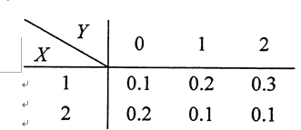 设二维随机变量（X,Y）的分布律为 则P{X＋Y=3}=A 0.1 B 0.2 C设二维随机变量（X
