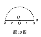 如图，真空中有一点电荷Q固定在O点，与它相距为r的a点处的试验电荷q从a点沿半圆弧轨道运动到b点如图