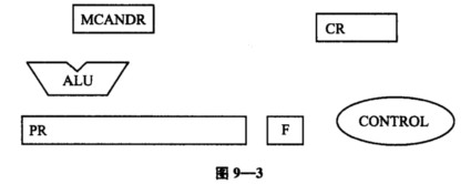 要求设计一个32位的BoothS一位补码乘法器。设被乘数寄存器为MCANDR，控制乘法运算次数的寄存