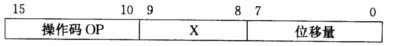 某机的指令格式如下： X为寻址特征位：X=00；直接寻址：X=01；用变址寄存器RO寻址：X=10；