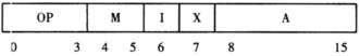 某机存储器容量为64K×16位，该机访存指令格式如下： 其中M为寻址模式：0为直接寻址，1为基址某机