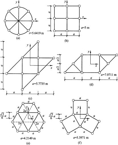 不同平面布置的扭转效应一、等效抗扭转半径和扭矩作用下结构受力均匀性 图3—55为单层刚架结构的不同平