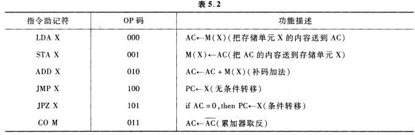 CPU的结构如图5．1所示，其中AC为累加器，AR为主存地址寄存器，DR为主存数据寄存器，DR（OP