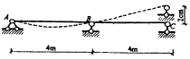 求下图所示超静定梁，由于C支座移动所引起的B截面的转动。 