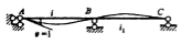 在下图所示梁中，如令i1=∞，欲使A端发生单位转动，需在A端施加的力矩 （) A．MAB=4iB．M