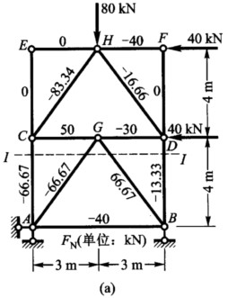 试用数解法求图3．26a所示桁架各杆的内力。 