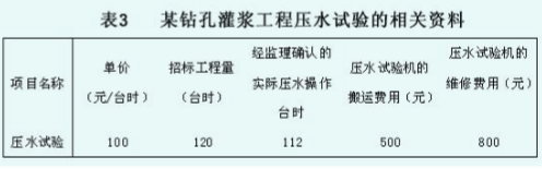 某钻孔灌浆工程需进行压水试验，其相关资料见表3，则发包人应向承包人支付压水试验合同价款()元。