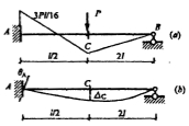 已知下图（a)结构的弯矩图，求下图（b)结构由于支座A的转动引起的C点的挠度。已知下图(a)结构的弯