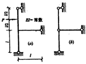 对下图（a)结构，按下图（b)所给的基本体系进行计算绘制弯矩图，并解释力法方程的物理意义。对下图(a