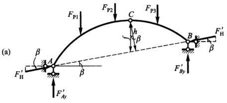 试计算图3．20a所示斜拱的支座反力。 