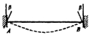单跨超静定梁杆端位移如下图所示，则杆端弯矩是 （) A．MAB=4iβB．MAB=6iβC．MAB=