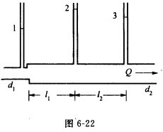 （重庆大学2007年考研试题)不同管径的两管道的连接处出现截面突然扩大。管道1的管径d1=0．2m，