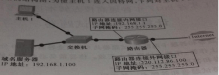 图为某网络的结构图，为使主机 1 连入因特网，下列对主机 1 的正确配置是()