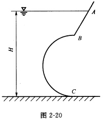（武汉大学2008年考研试题)绘出如图2—20所示ABC面上水平压强分布图和压力体图。并标出ABC所