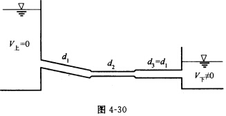 （武汉大学2007年考研试题)定性绘出如图4－30所示短管道的总水头线和测压管水头线。(武汉大学20