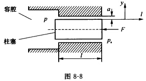 （武汉科技大学2007年考研试题)如图8—8所示，一直径为50mm的柱塞在力F的作用下维持不动，已知