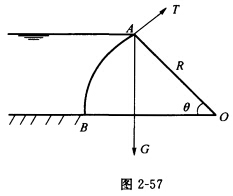（西安建筑科技大学2010年考研试题)如图2—57所示，弧形闸门AB宽b=4m，半径R=2m，中心角