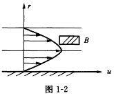 (河海大学2007年考研试题)如图1-2所示管道流速分布图，从其对应部位取出水体B，则水体B底面的切