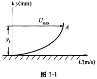 （东南大学2005年考研试题)设有粘度μ=0．5Pa.S的牛顿流体沿壁面流动，其速度分布为抛物线型，