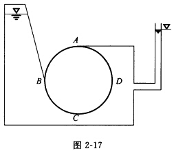 （武汉大学2009年考研试题)绘制如图2—17所示3／4圆柱面BCDA上的压力体图和水平压强分布图。