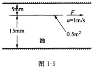 （东北电力大学2004—2005学年第2学期期末考试试题)如图1—9所示，在两块相距20mm的平板间