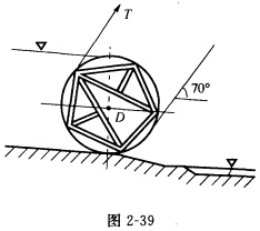 （河海大学2007年考研试题)如图2—39所示为一圆柱形滚动闸门，其直径D=1．2m，重量G=500