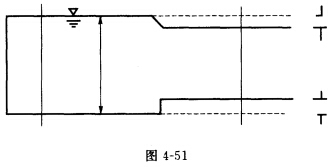 （武汉科技大学2008年考研试题)如图4－51所示一矩形断面渠道，底宽为3m，渠底在某处抬高0．3m