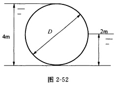 （中国石油大学＜北京＞2004年考研试题)如图2—52所示，有一圆形滚门，长1m（垂直图面方向)，直