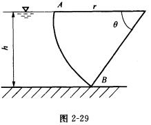 （天津大学2005年考研试题)如图2—29所示，一弧形闸门AB，圆心角θ=45°，半径r=2m，闸门