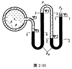 （天津大学2005年考研试题)在某供水管路上装一复式U形水银测压计，如图2—30所示。已知测压计显示