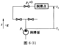 （武汉科技大学2007年考研试题)一润滑泵从地下室向地面设备供油的管路如图6－31所示。已知泵出口至