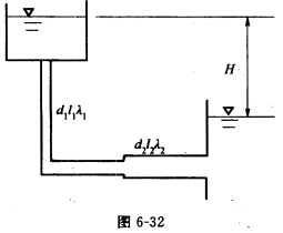 （西安建筑科技大学2010年考研试题)管道系统如图6—32所示，管长l1=l2=40m，直径d1=4