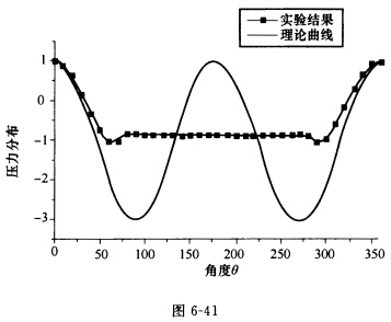 （中国科技大学2006—2007学年第1学期期末考试试题)如图6—41所示是某同学在圆柱压力分布实验