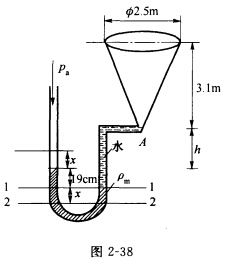 （河海大学2007年考研试题)如图2－38所示，有一锥形容器，在A处安装一个U形水银压差计，当容器空