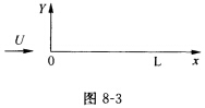（北京航空航天大学2006年考研试题)如图8－3所示，平板长度为L，宽度为b，水以速度U平行流过平板