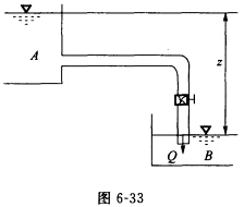 （西安建筑科技大学2008年考研试题)如图6—33所示，两水池A、B水位差z=3m，其间连接一铸铁管