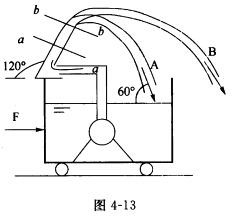 （北京航空航天大学2006年考研试题)如图4—13所示，小车水箱中的水泵将水抽出并以速度v水平冲击到