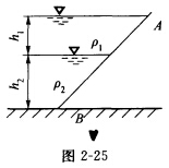 （天津大学2005年考研试题)如图2—25所示，画出AB受压面上的静水压强分布图。(天津大学2005