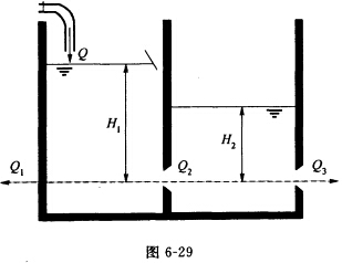 （中国石油大学＜华东＞2006年考研试题)如图6—29所示，二联水箱上装有三个处于同一高度并且面(中